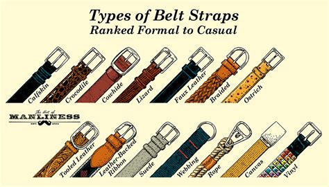 types of belts for men